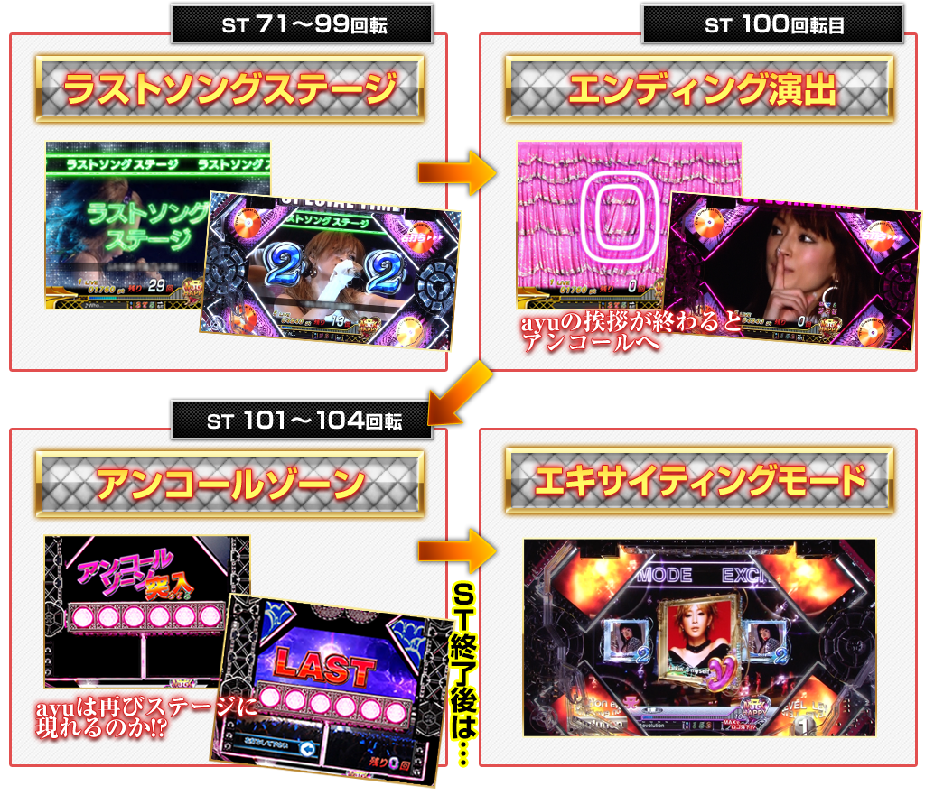 ラストソングステージ